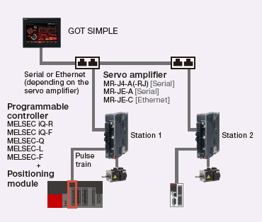 Ethernet/Serial direct connection