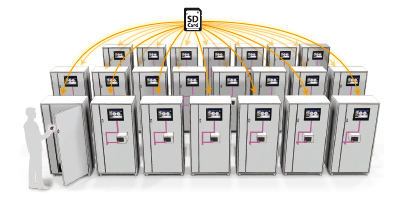 Start from SD memory card