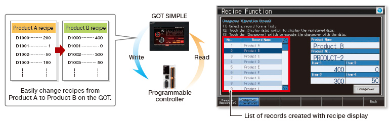 Recipe function & recipe display (record list)