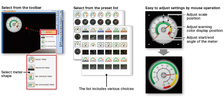 Easily create stylish meters with a graphical meter