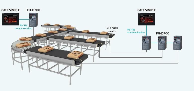 Easy and simple control with inverters
