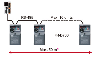 Inverter communication commands