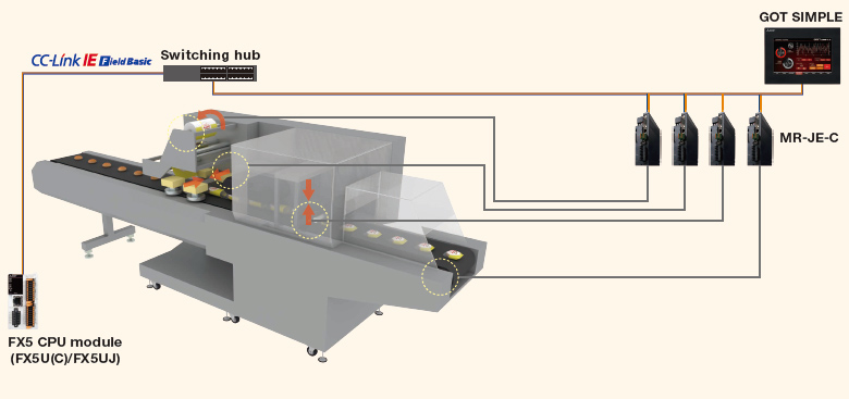 Easily build a network with Mitsubishi Electric AC Servo