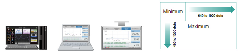 Flexible resolution setting