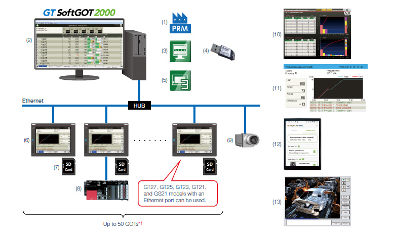 System configuration example
