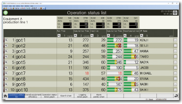 Operation status list