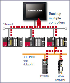 Back up multiple controllers