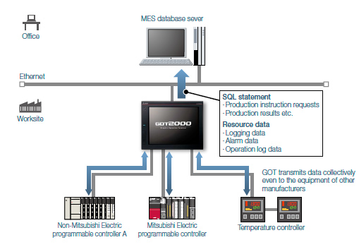 GOT will solve your problems!
