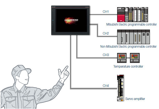 GOT will solve your problems!