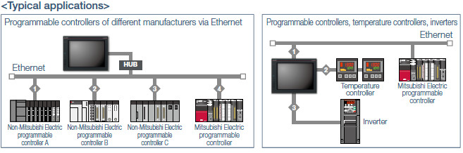 Typical applications>
