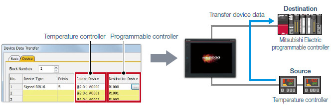 Device data transfer function