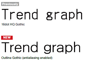 Support outline font