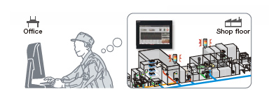 Monitor production remotely