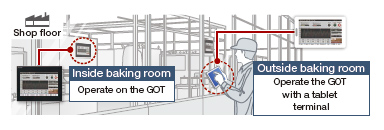 Same functions as GOT