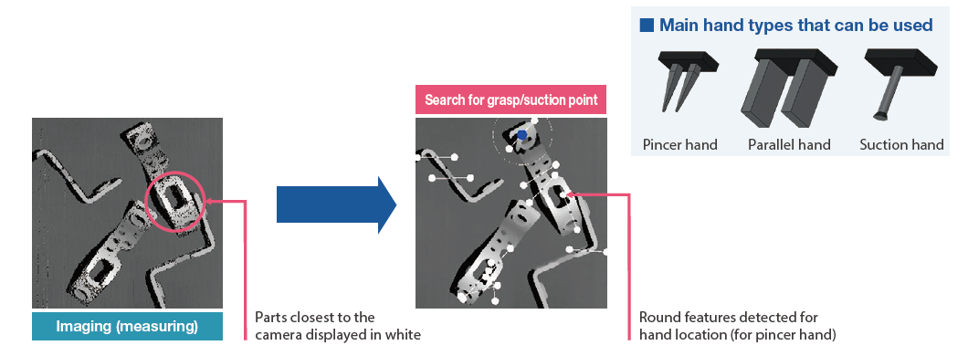 Model-less recognitiongn