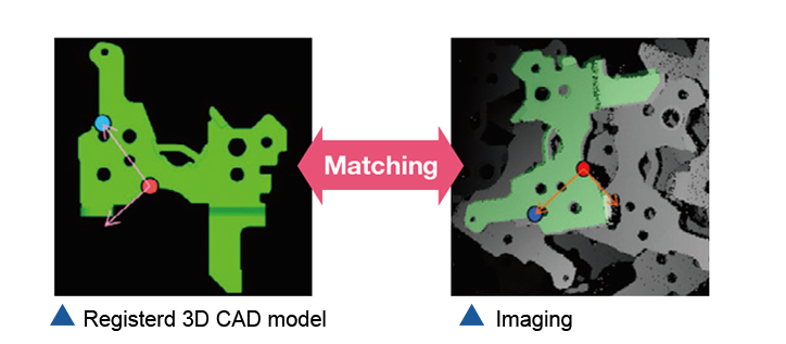 Model matching recognition