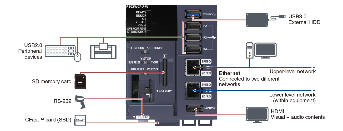 A wide selection of interfaces