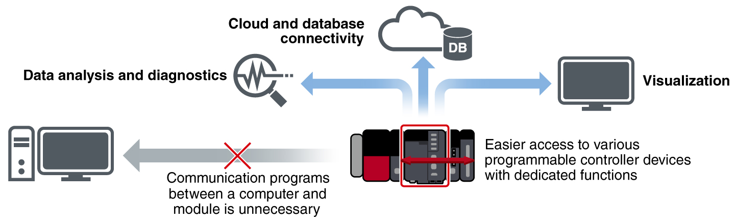 Information system utilizing Windows OS is easily configured