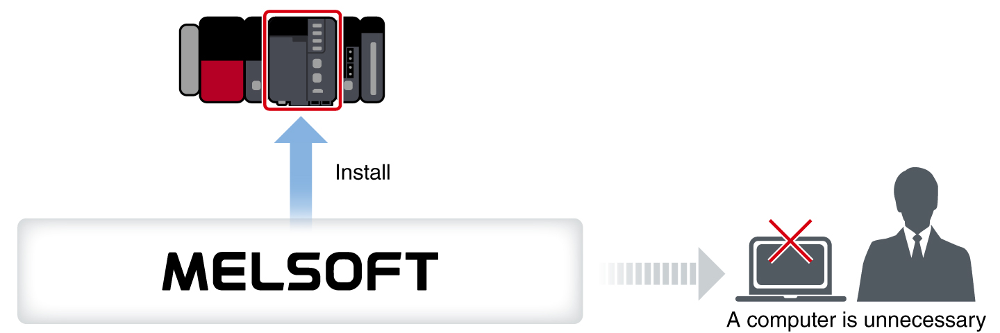 On-site maintenance reduces risk of data breach