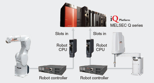 CR800-Q type controller