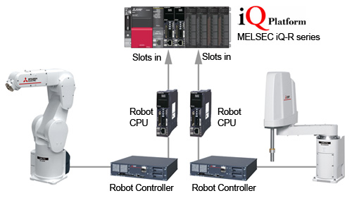 CR800-R type controller