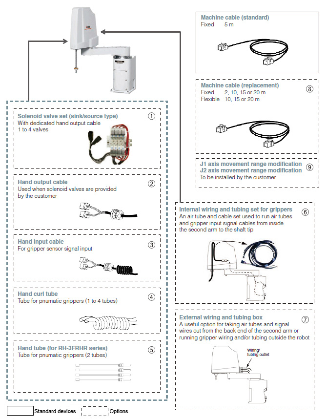 Robot arm options RH