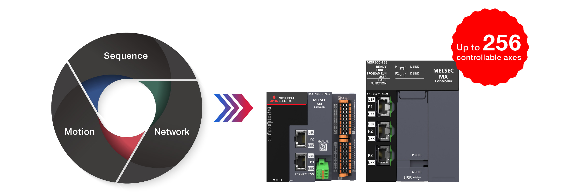 Sequence, motion and network control integrated in the MX-F and MX-R models. Up to 256 controllable axes
