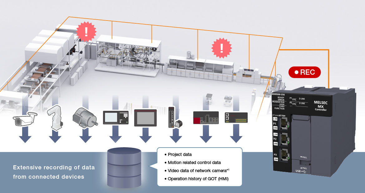 Extensive recording of data from connected devices: project data, motion related control data, video data of network cameras and operation history of GOT (HMI)