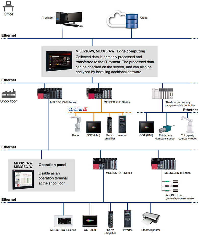System configuration