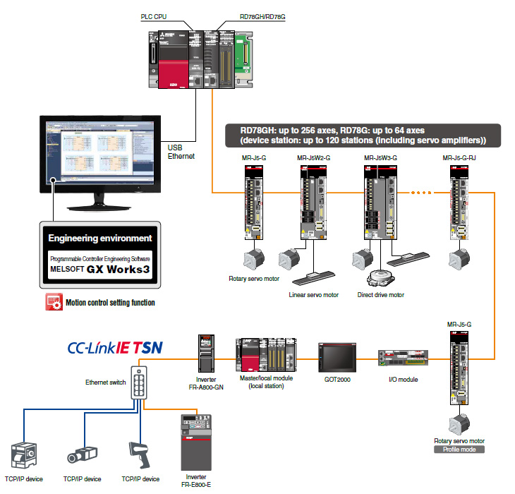 System Configuration