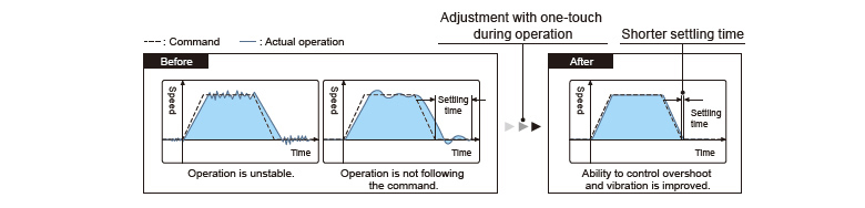 One-Touch Tuning