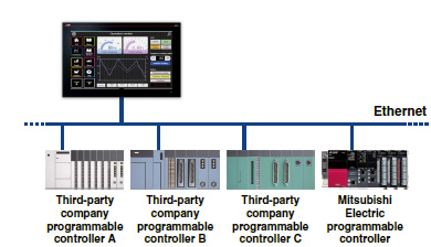 Multi-channel