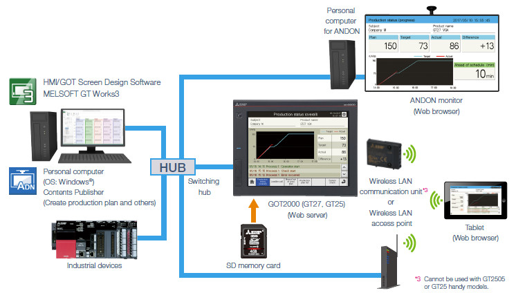 System configuration example <File mode>