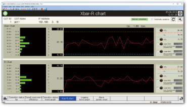 Xbar-R chart