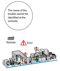 Challenges