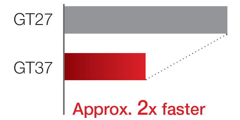 Monitor performance comparison (when multiple devices are connected via Ethernet)