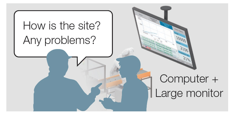 Visualizing with a large screen