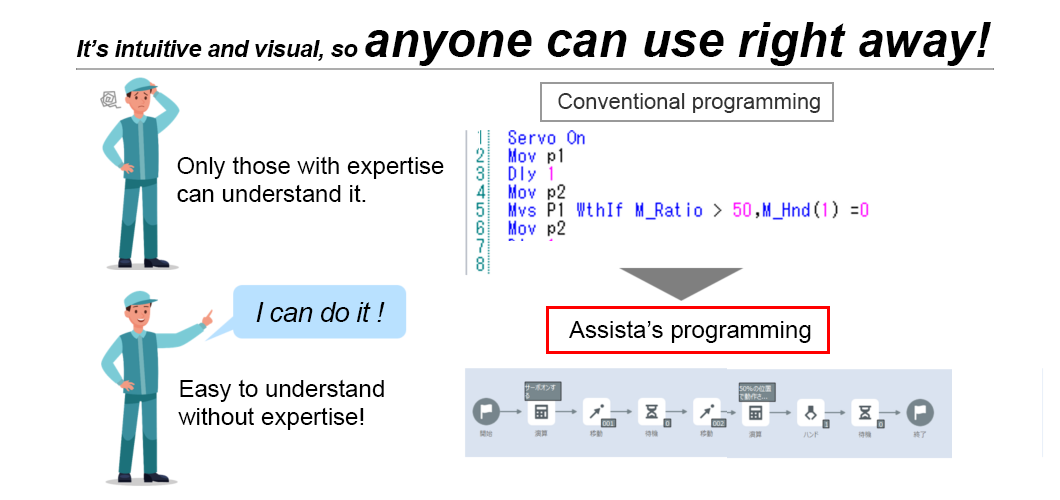 Easy programming