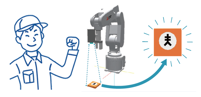 Calibration assistance function