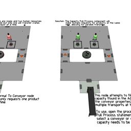 Capacity Pull Process