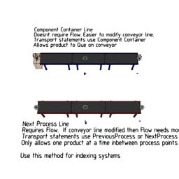 Conveyors Container V To Next Process