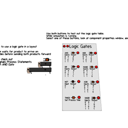 Logic Gates
