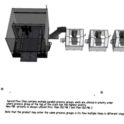 Parallel process groups in step with priority