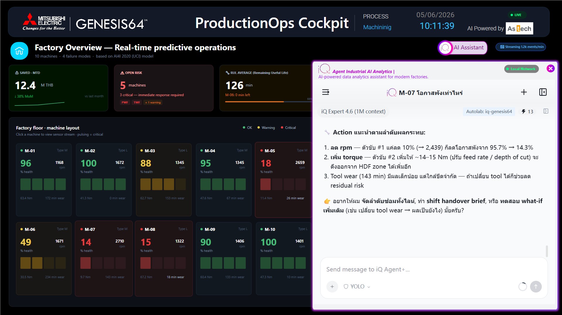 แดชบอร์ด GENESIS64 ที่ขับเคลื่อนด้วย iQ Agent