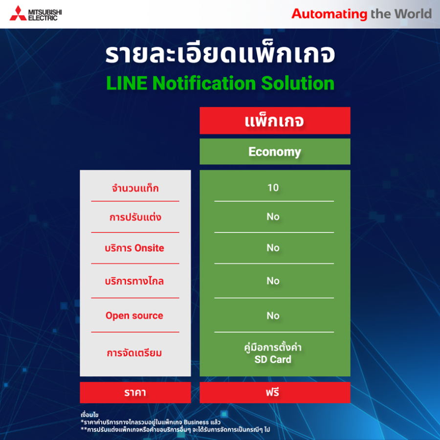 รายละเอียดแพ็กเกจ LINE Notification Solution