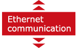 การสื่อสารผ่าน Ethernet