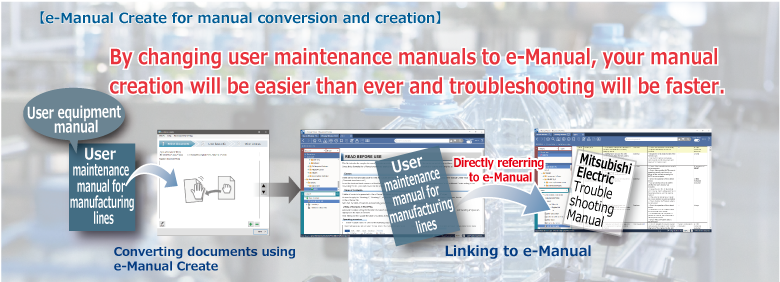 เมื่อเปลี่ยนคู่มือบำรุงรักษาของผู้ใช้เป็น e-Manual การสร้างคู่มือจะง่ายขึ้นกว่าเดิมและการแก้ปัญหาจะเร็วขึ้น e-Manual Create สำหรับการแปลงและสร้างคู่มือ