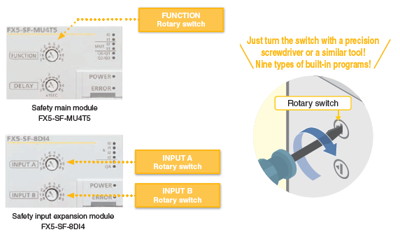 หมุน rotary switch เพื่อเลือกโปรแกรมในตัว