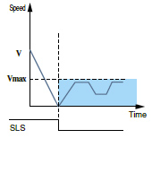 Safely-limited speed (SLS)