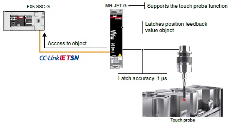 ฟังก์ชัน Touch Probe